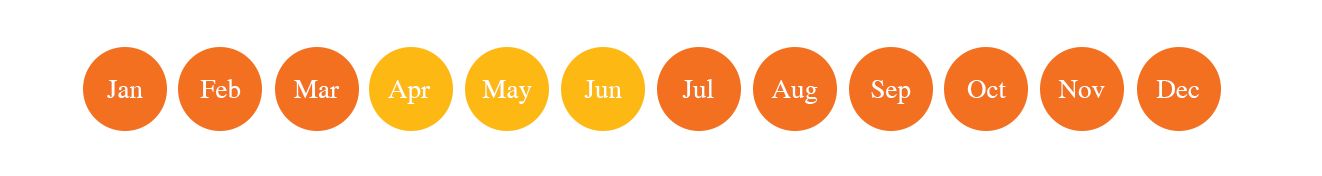 Kenya's Monthly weather and climate